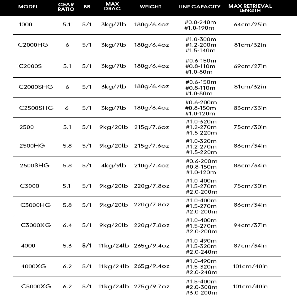 2025 SHIMANO Mulinello da pesc - Shimano Reel Stradic recensione e prezzo