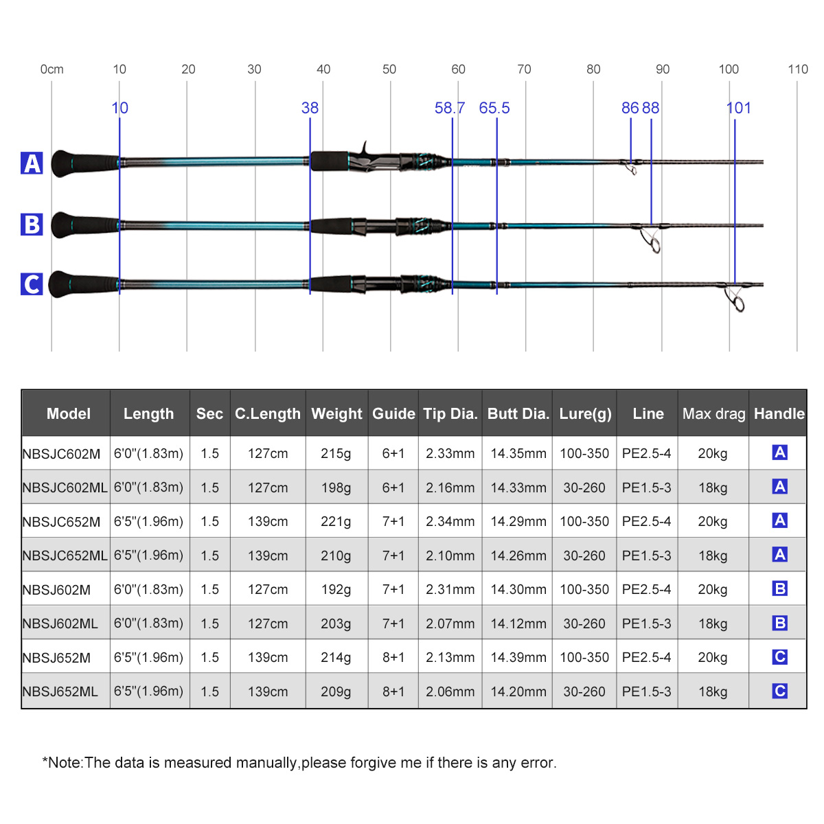 Canna da Pesca NOEBY K7 per Sl - Fishing Rod Surf recensione e prezzo