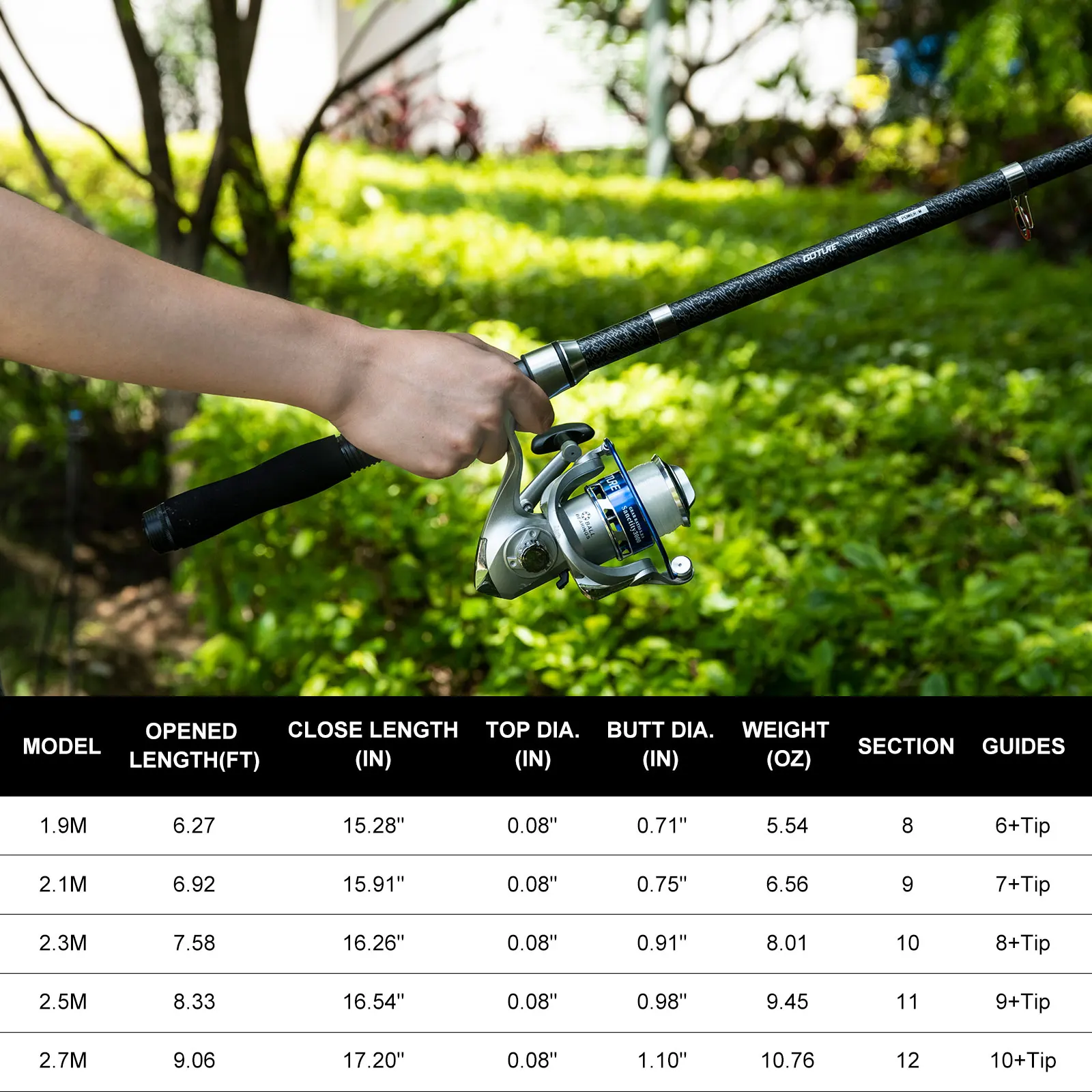 Goture Set mulinello per canna - Fishing Rod Spinning recensione e prezzo