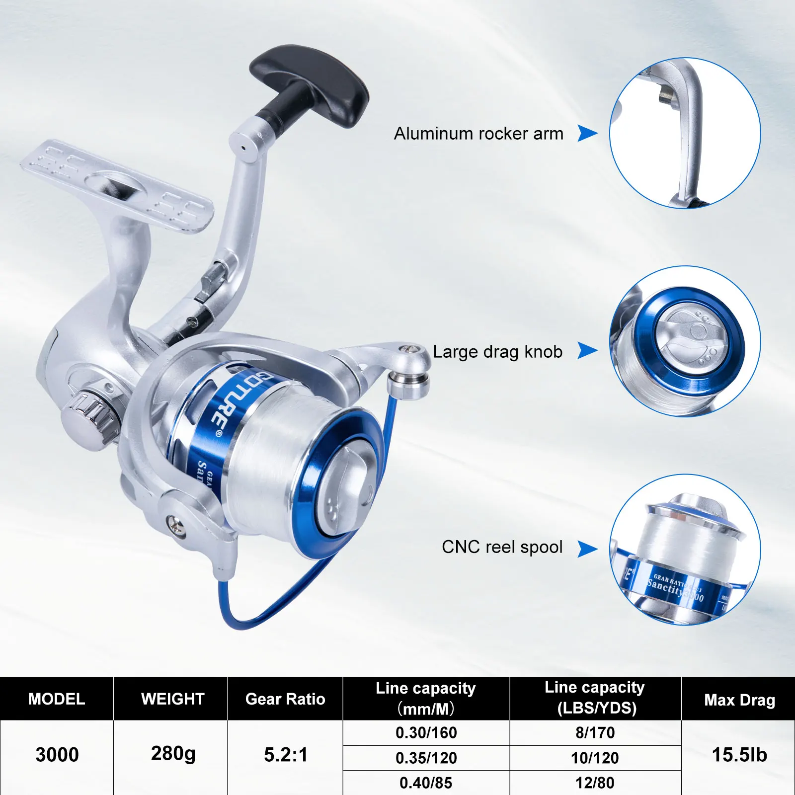Goture Set mulinello per canna - Fishing Rod Spinning recensione e prezzo